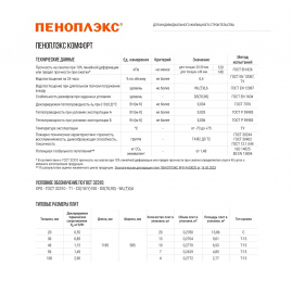 Экструзионный пенополистирол Пеноплэкс Комфорт 30х585х1185мм Т-15