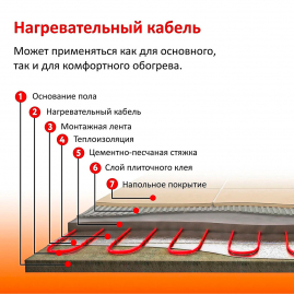 Кабель нагревательный Теплолюкс Tropix ТЛБЭ 26,0 м/520 Вт