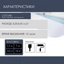 Праймер битумный Farbitex 7кг